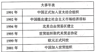 阅读材料,完成下列问题。材料一1930年5月,美国约有75种农产品和925种工业品提高了关税率。法国对进口美国小汽车增税60%。英国对棉纱和棉织品征收50%的重